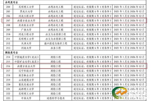 呼和浩特一高校2个专业通过中国工程教育专业认证 有你的专业吗