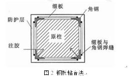 水利水电工程施工中的混凝土裂缝防治和处理措施