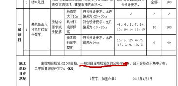 水利水电工程 施工质量验收评定表 ,一般项目逐项检验点的合格率怎么计算