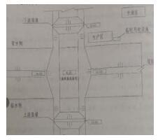 二级建造师水利水电工程历年章节真题:2F320020~50水利水电工程施工组织设计等_第2页