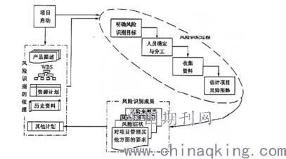 打印预览