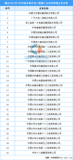 “双碳”下优势明显!2021年中国水利市场现状及重点企业深度分析(图)